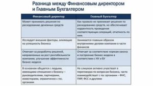 Разница между зарплатой главного бухгалтера и бухгалтера