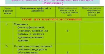 Список профессий которым положен дополнительный отпуск Список профессий которым положен дополнительный отпуск