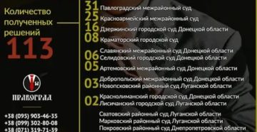 Развод в днр если есть ребенок Развод в днр если есть ребенок